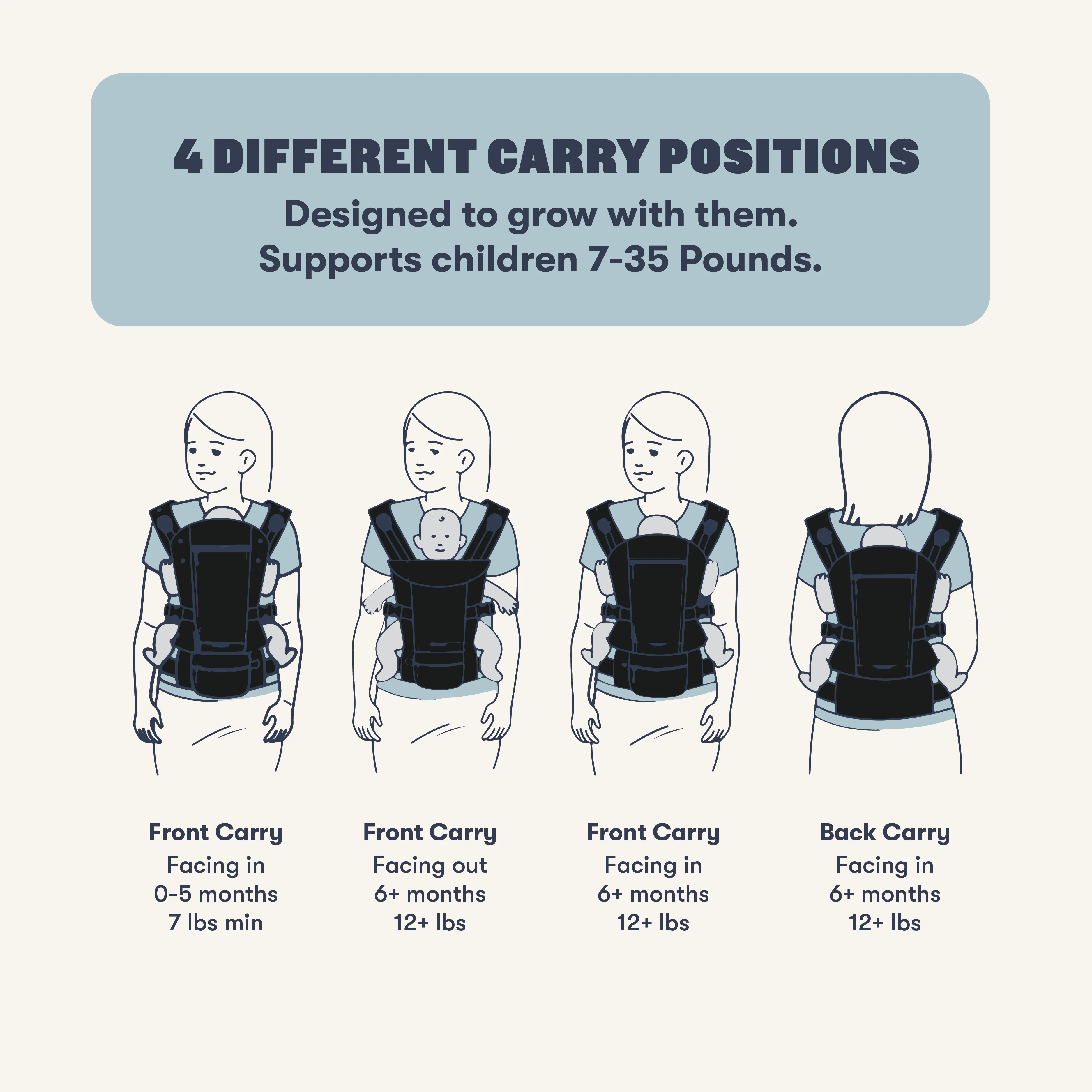 The Baby Carrier 2 + Clip On High Chair + Park Playmat Bundle - Image 13